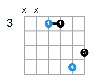 Fsus(add3) Chord